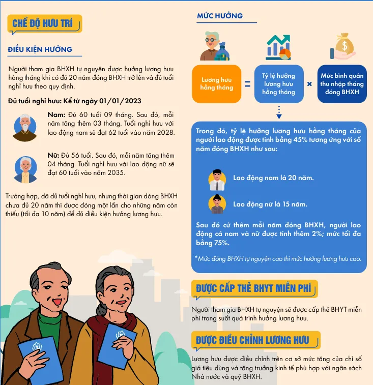 bảo hiểm xã hội tự nguyện