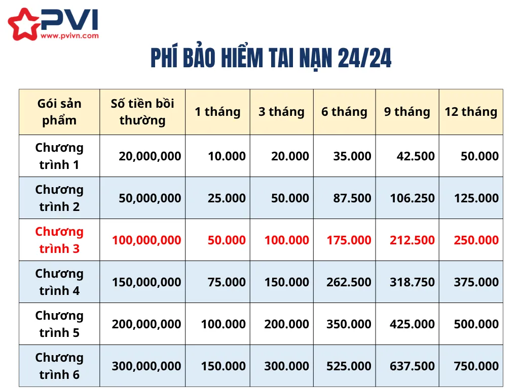 Phí bảo hiểm tai nạn