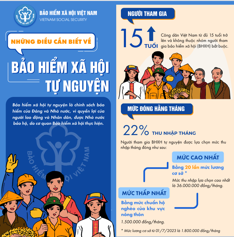 Bảo hiểm xã hội tự nguyện