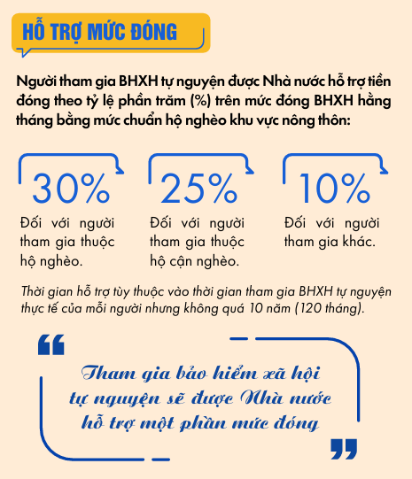 Bảo hiểm Xã Hội