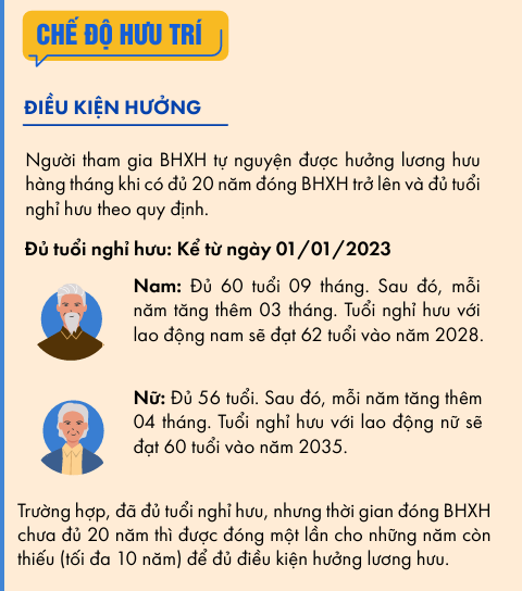 bảo hiểm xã hội tự nguyện
