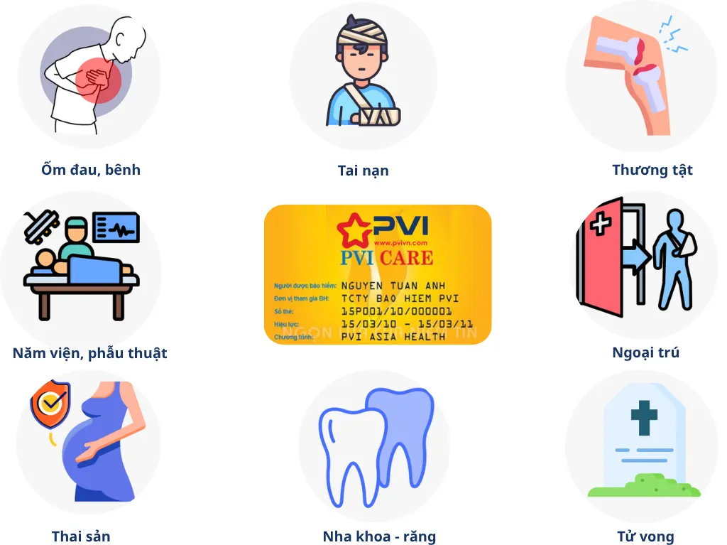 bảo hiểm pvi care