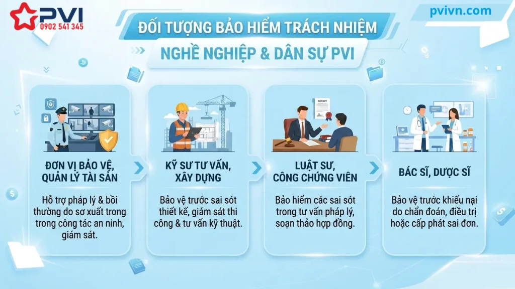 bảo hiểm trách nhiệm nghề nghiệp